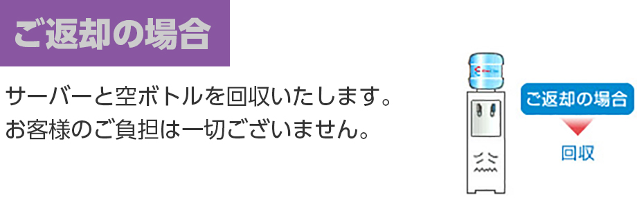 ご返却の場合　サーバーと空ボトルを回収いたします。お客様のご負担は一切ございません。